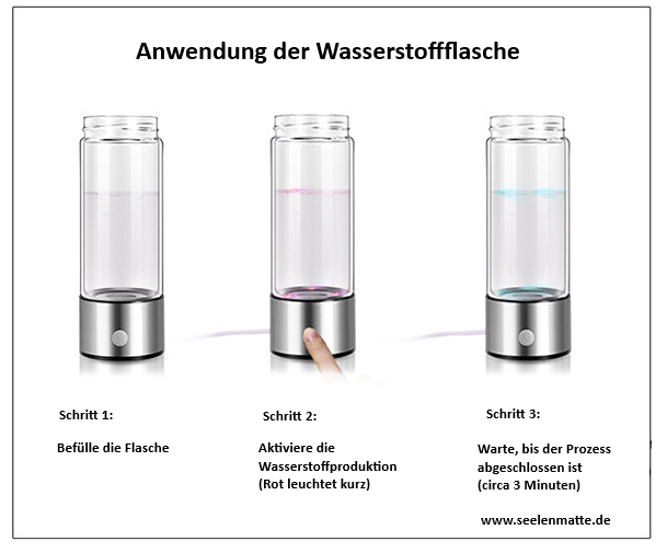 Trink dich wach – mit der tragbaren Wasserstoffflasche